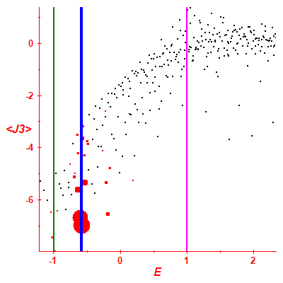 Peres lattice <J3>